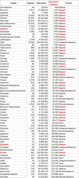 Прикрепленное изображение: Коронавирус-2020-04-25-1.jpg