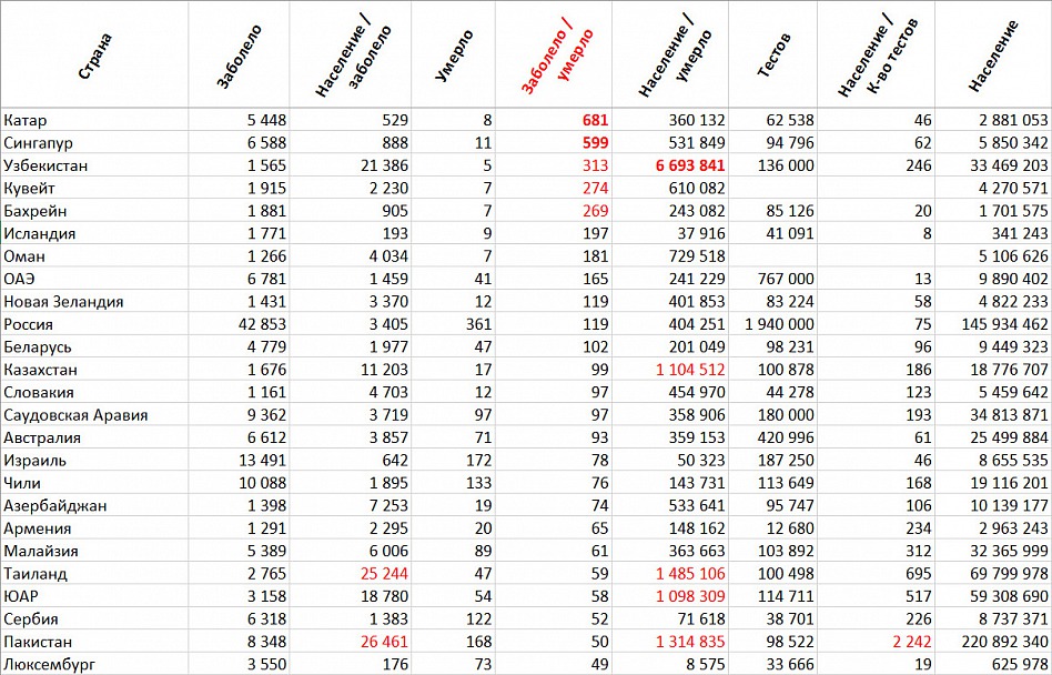 Прикрепленное изображение: Коронавирус - заболело - умерло.jpg