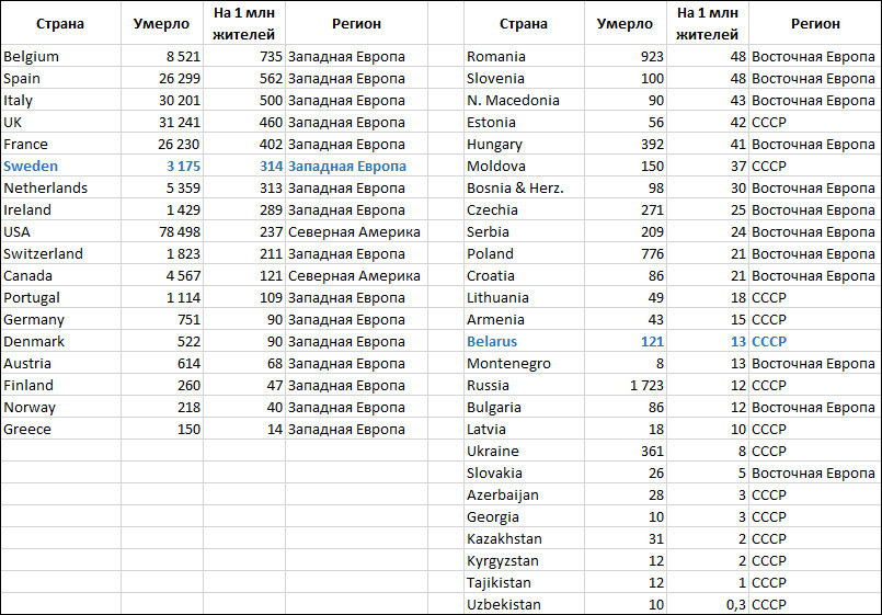 Прикрепленное изображение: Коронавирус-2020-05-08.jpg