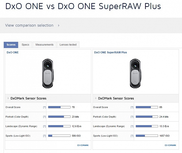 Прикрепленное изображение: DxO one super raw +.jpg