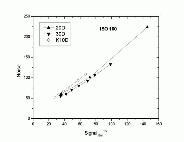 Прикрепленное изображение: ISO_100.gif