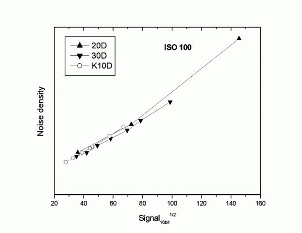 Прикрепленное изображение: ISO_100x.gif