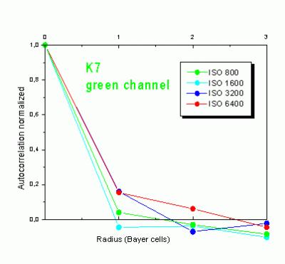 Прикрепленное изображение: k7autocorr.gif