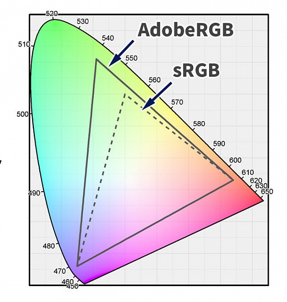 Прикрепленное изображение: AdobeRGB-vs-sRGB.jpg