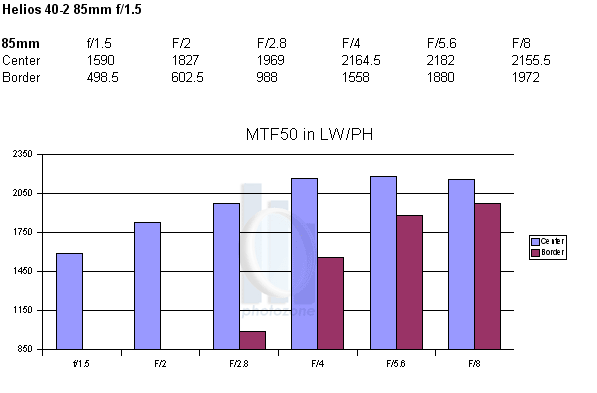 Прикрепленное изображение: mtf.gif